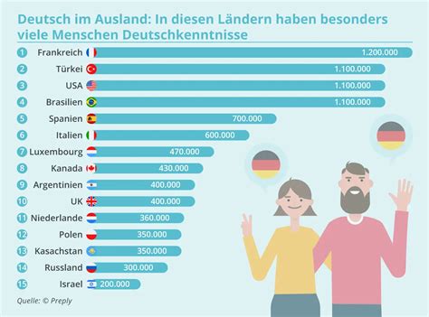 sexvideos deutsch|Deutsche Pornos • Hier wird Deutsch gesprochen